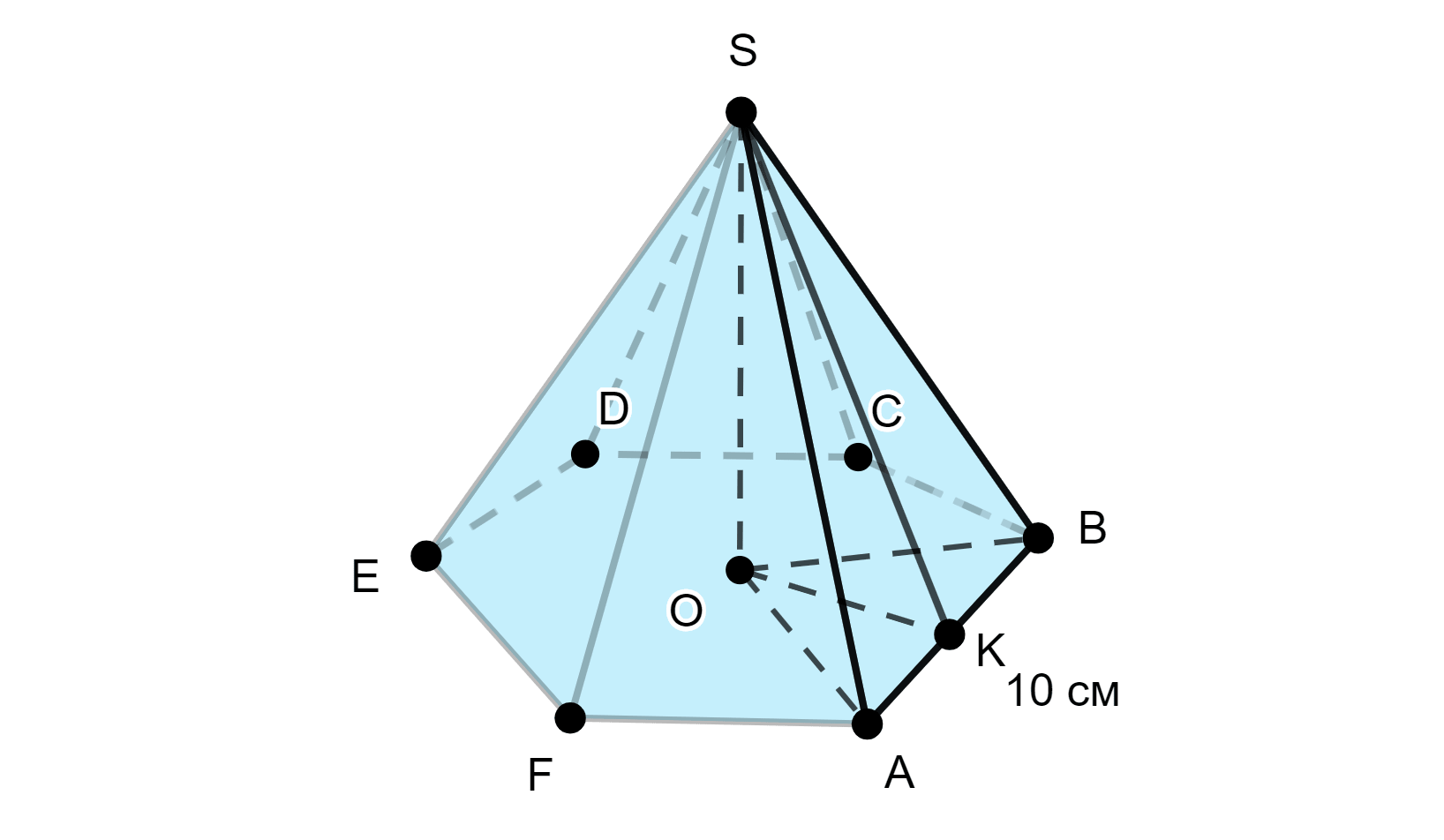 Апофема правильной шестиугольной пирамиды