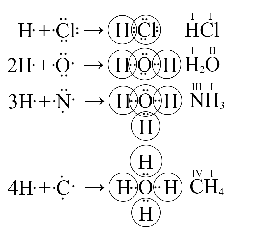 Схема ковалентной связи h2o. Схема образования химической связи o2 (ковалентная неполярная ). Nh3 механизм образования химической связи. Определить связь h2o