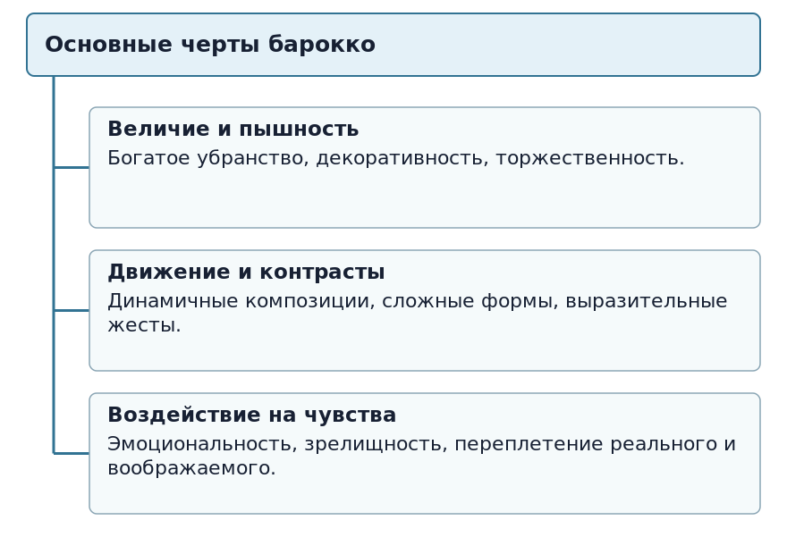 Основные черты барокко