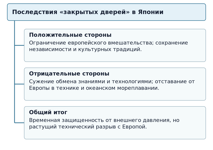Положительные и отрицательные последствия самоизоляции Японии