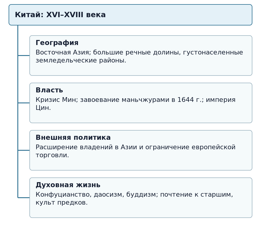 Ментальная карта Китая