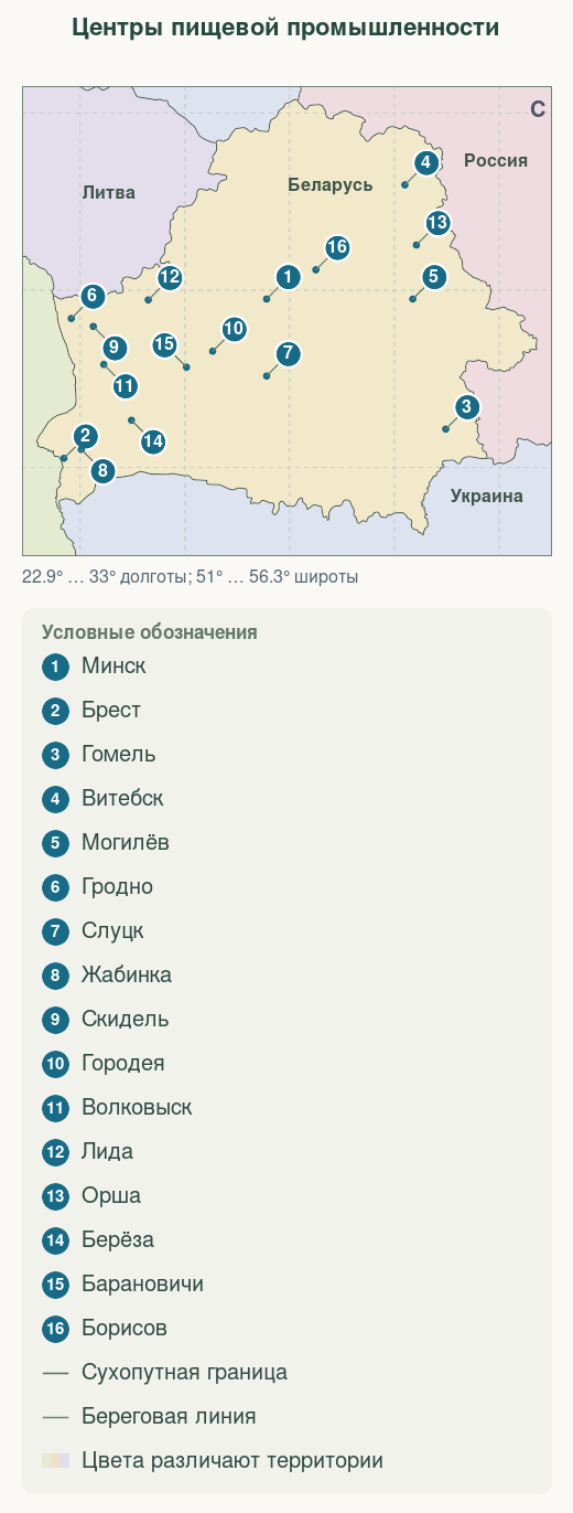 Центры пищевой промышленности