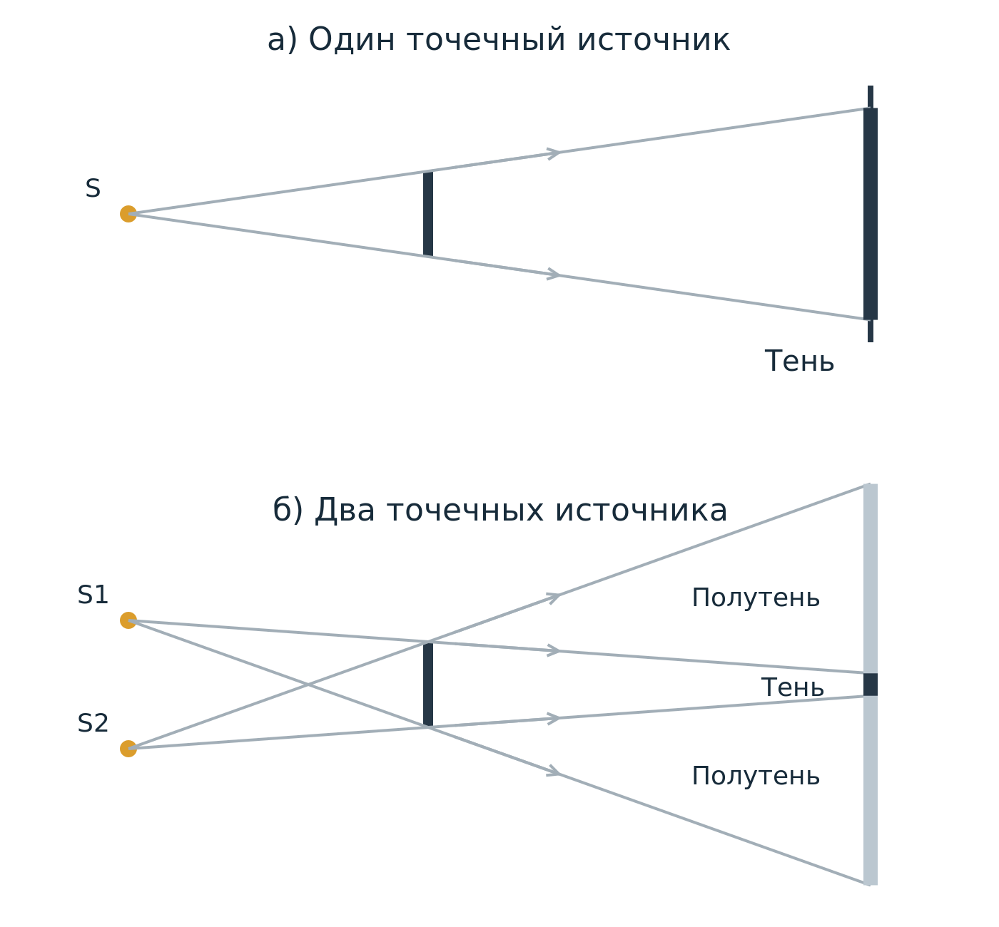 Рисунок к решению
